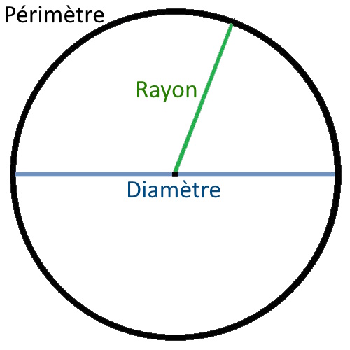 Cercle - Rayon - Diamètre - Pi - 1peu2maths.fr