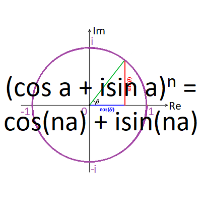 Démonstration - Formule de Moivre - Trigonométrie - Complexe - Cours particuliers - 1peu2maths.fr