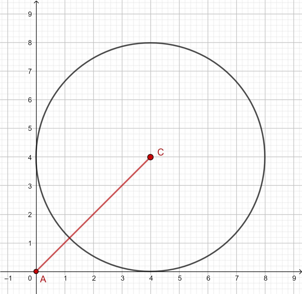 Cercle et rayon - Pythagore - Cours de maths - 1peu2maths.fr